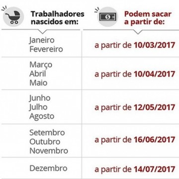 Calendário saque contas inativas FGTS