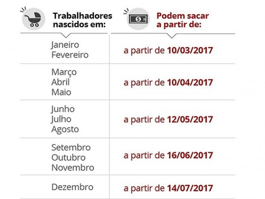 Calendário saque contas inativas FGTS