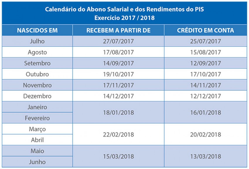 Abono salarial 2017/2018 começa a ser pago em 27 de julho