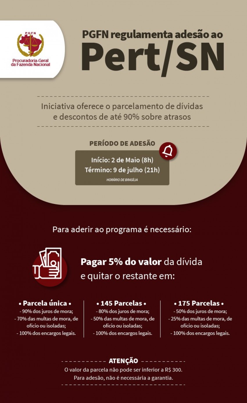 Fique por dentro: simulador e passo a passo sobre o Pert do Simples Nacional estão disponíveis